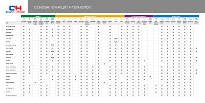 АССОРТИМЕНТ БЫТОВЫХ КОНДИЦИОНЕРОВ 2022 (UA)
